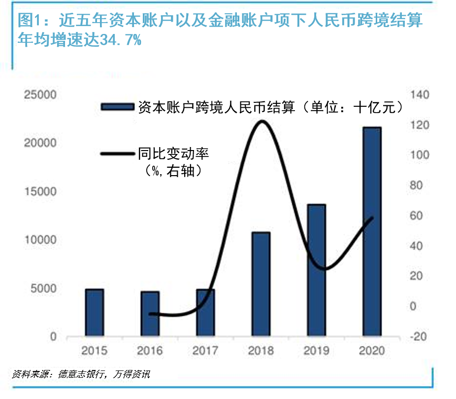 汇丰中国张劲秋：债券通对推动中国债券市场开放和人民币国际化具有重要意义