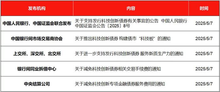 【财经分析】科创债版图持续扩大 投资布局正当其时