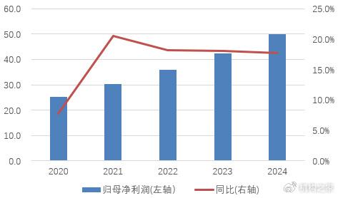 银行股再度全面上涨 又一银行可转债触发强赎！