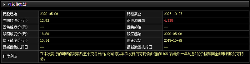 银行股再度全面上涨 又一银行可转债触发强赎！