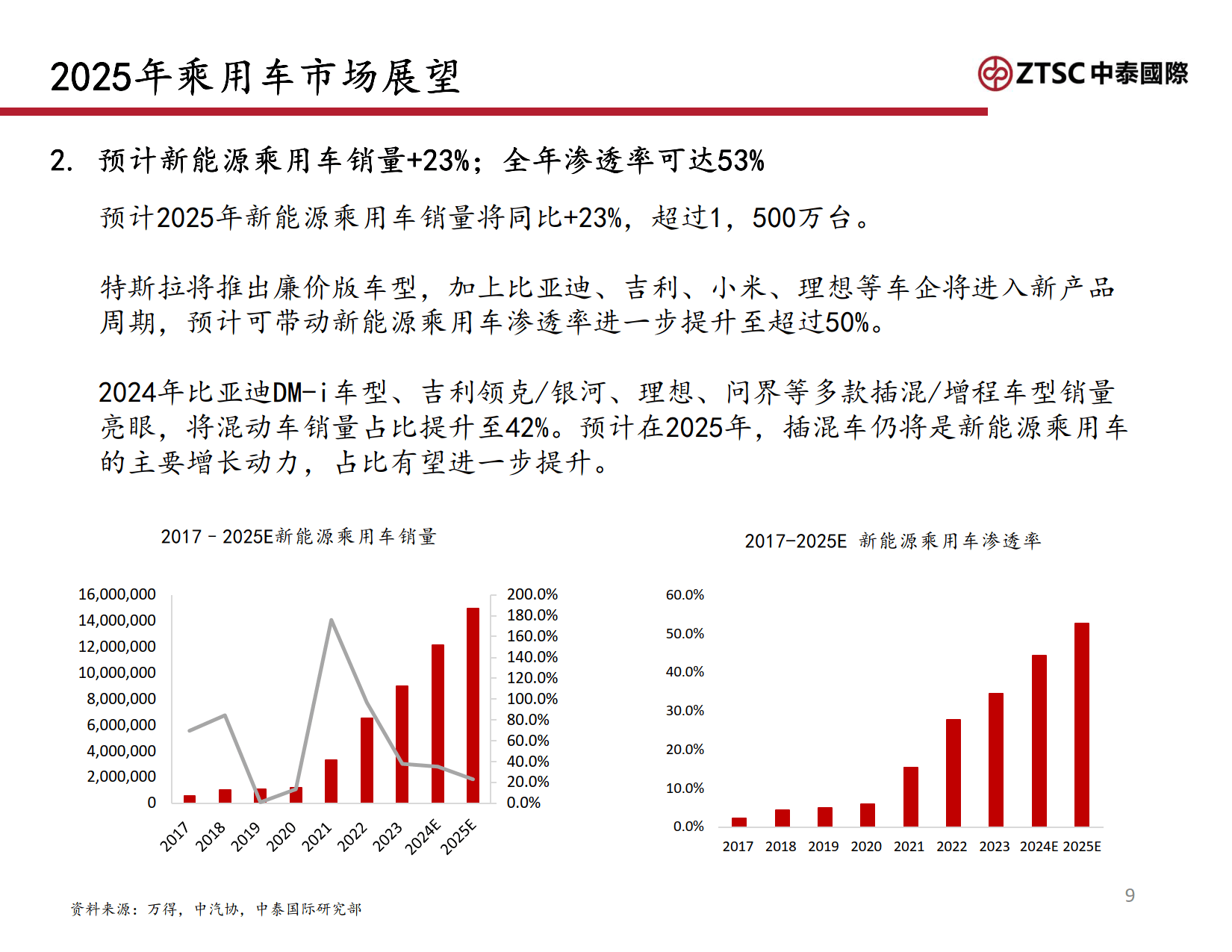 2025债市半年观察：扩容提速与高波动并行