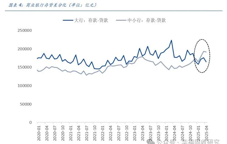 债市陷囚徒困境，央行买债预期升温，5000 亿新政工具待发，投向或更丰富 | 债圈大家说（周刊）