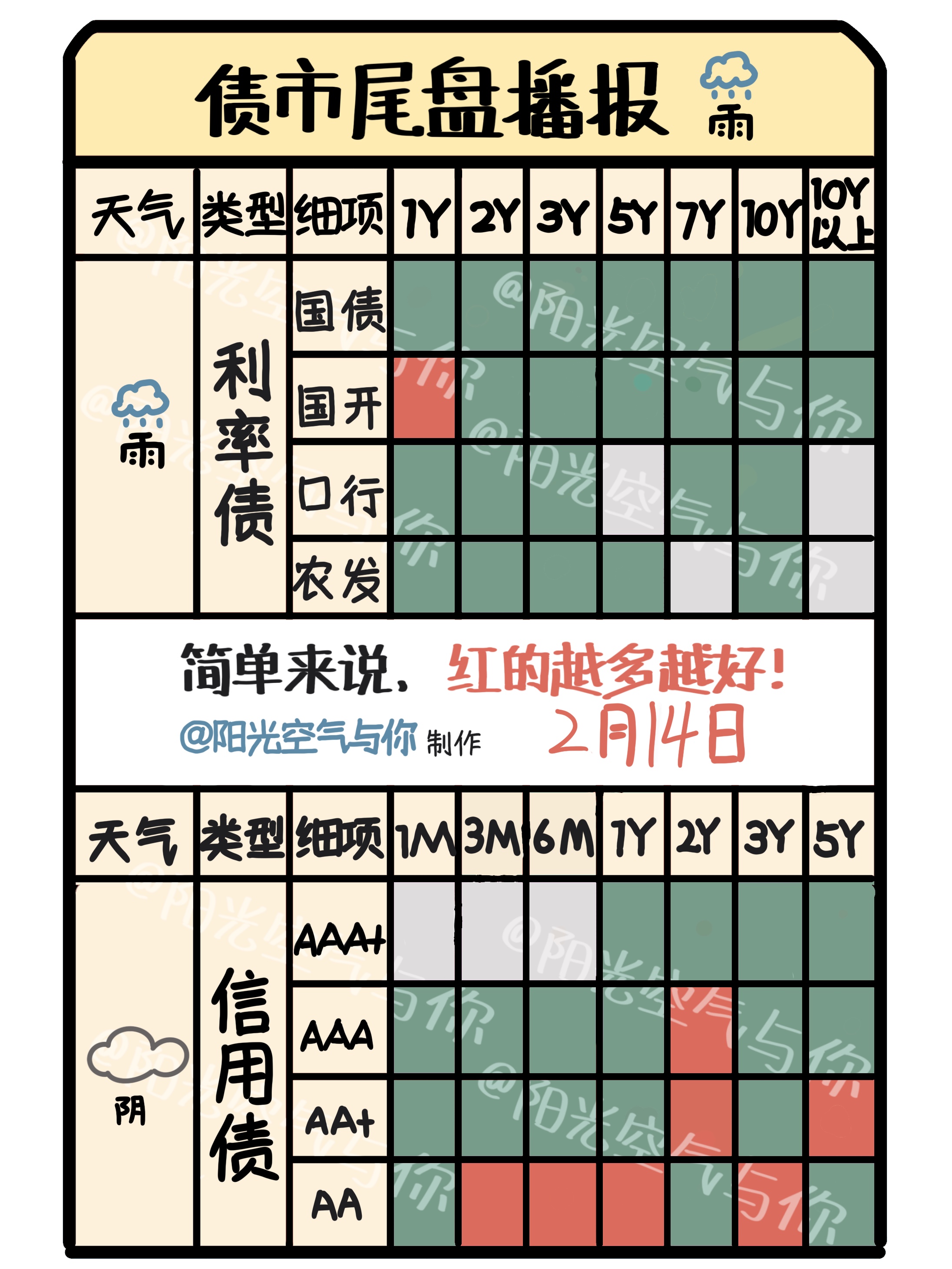 债市公告精选（7月7日）|融创中国拟发行7.54亿股新股用于偿付56亿元境内债券；黔东南交旅公司被执行9712万元
