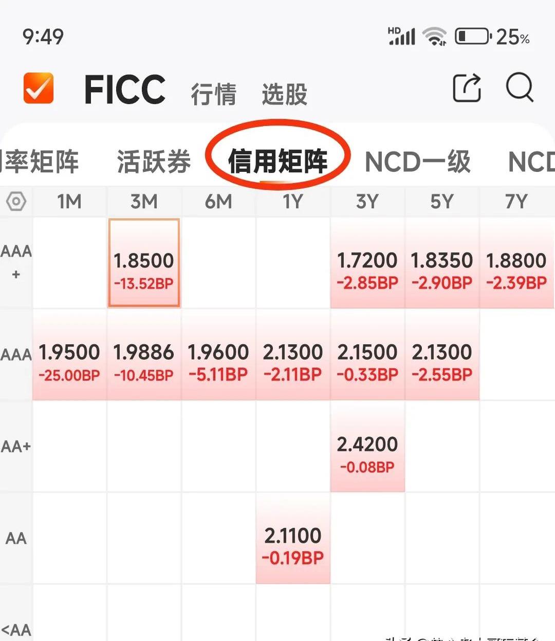 债市收盘|长期限活跃券交易量萎缩，10年国债收益率小幅下行0.2bp