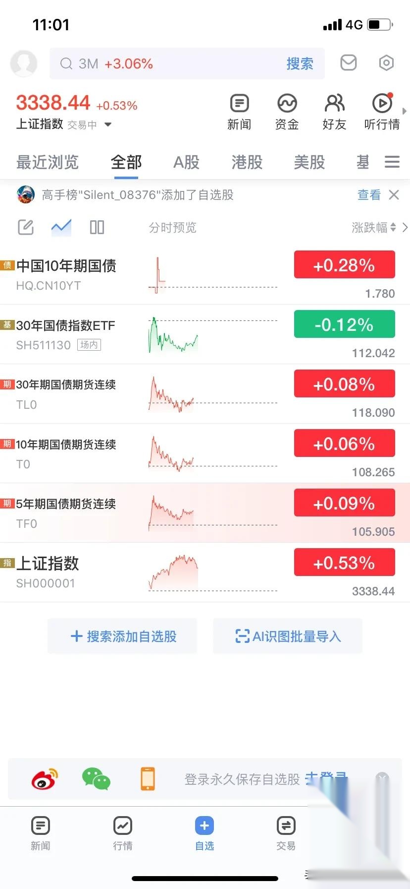 债市日报：7月7日