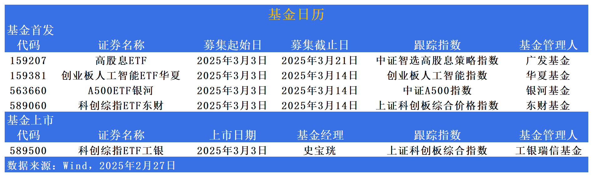 全部“一日售罄”！首批10只科创债ETF火爆吸金，债券ETF规模4000亿元稳了？
