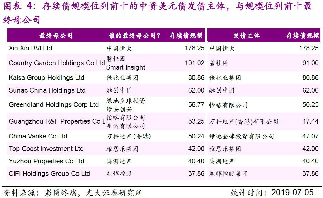 龙光境内债重组再迎进展 大部分债券或将提前通过
