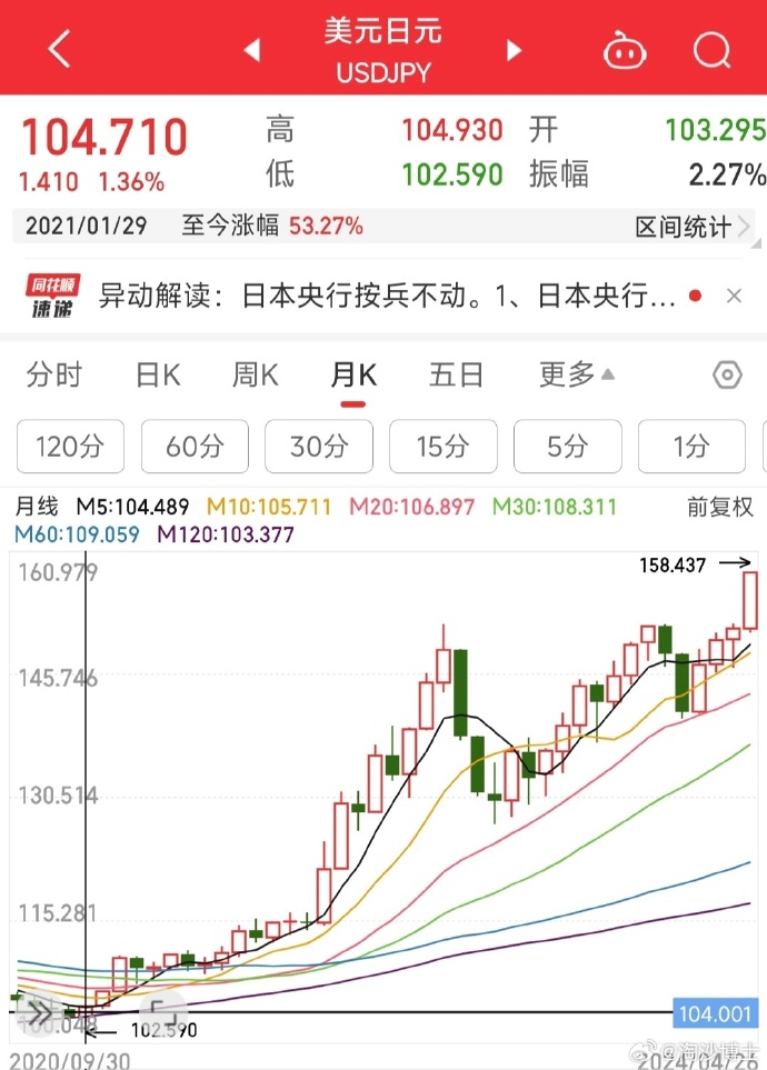 周一日元兑主要货币多数走低