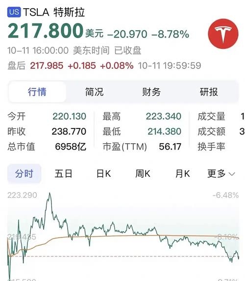 马斯克宣布成立新政党后 特斯拉市值蒸发超680亿美元