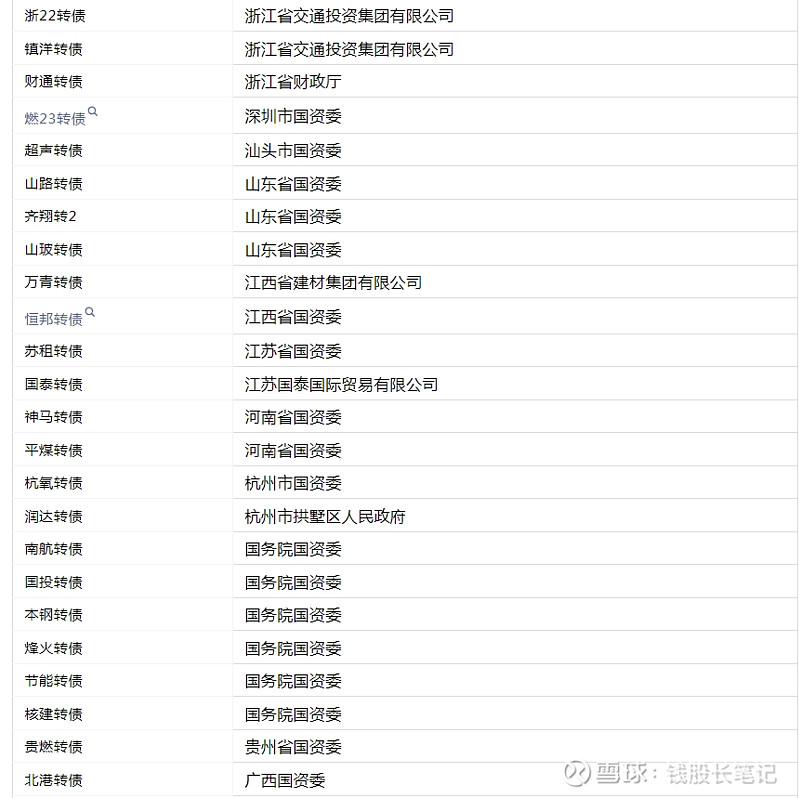 今年以来17只可转债上市 2只可转债首日涨幅近六成