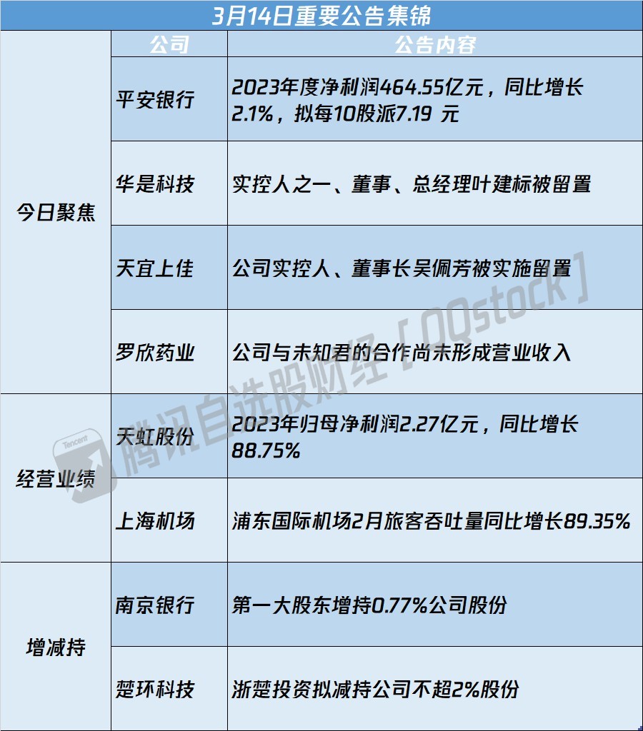 债市公告精选（7月8日）|同济堂医药未兑付本息合计4.6亿；福建福晟旗下公司新增股权冻结及被列为失信被执行人