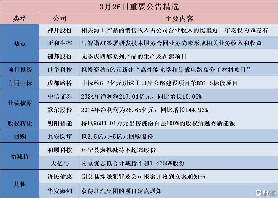债市公告精选（7月8日）|同济堂医药未兑付本息合计4.6亿；福建福晟旗下公司新增股权冻结及被列为失信被执行人