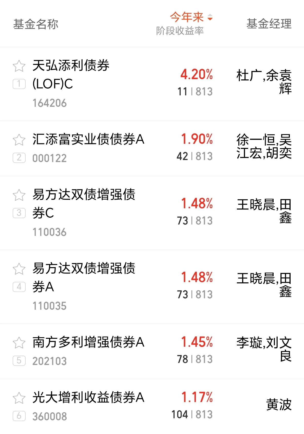 转债指数创十年新高 重仓债基今年大赚近两成 反转背后注意哪些风险?