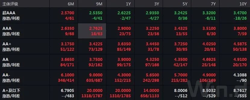 央行上海总部荣艺华:835家境外机构投资者通过债券通进入内地银行间债市
