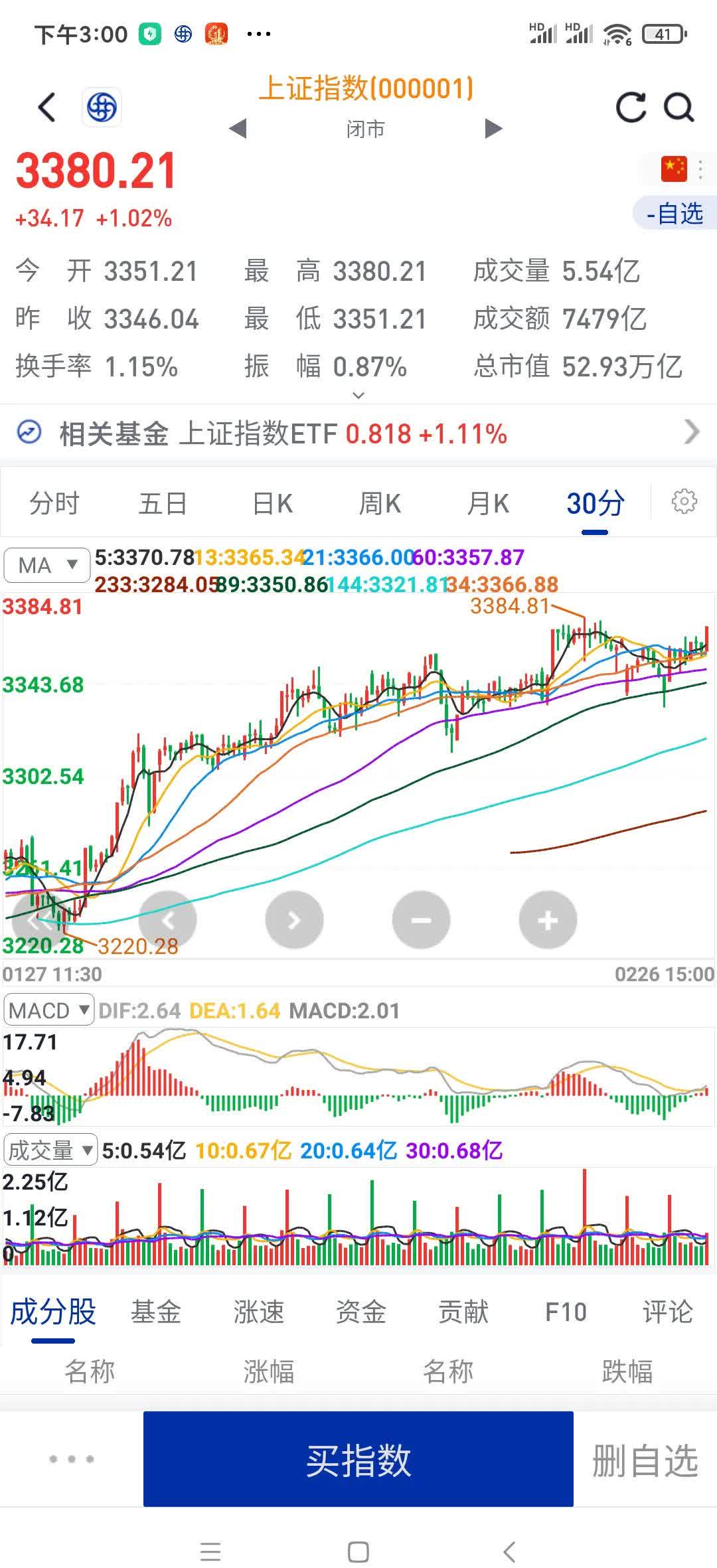 债市收盘|上证指数逼近3500点,国债期货全线“贴地飞行”