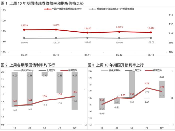 债市收盘|上证指数逼近3500点,国债期货全线“贴地飞行”