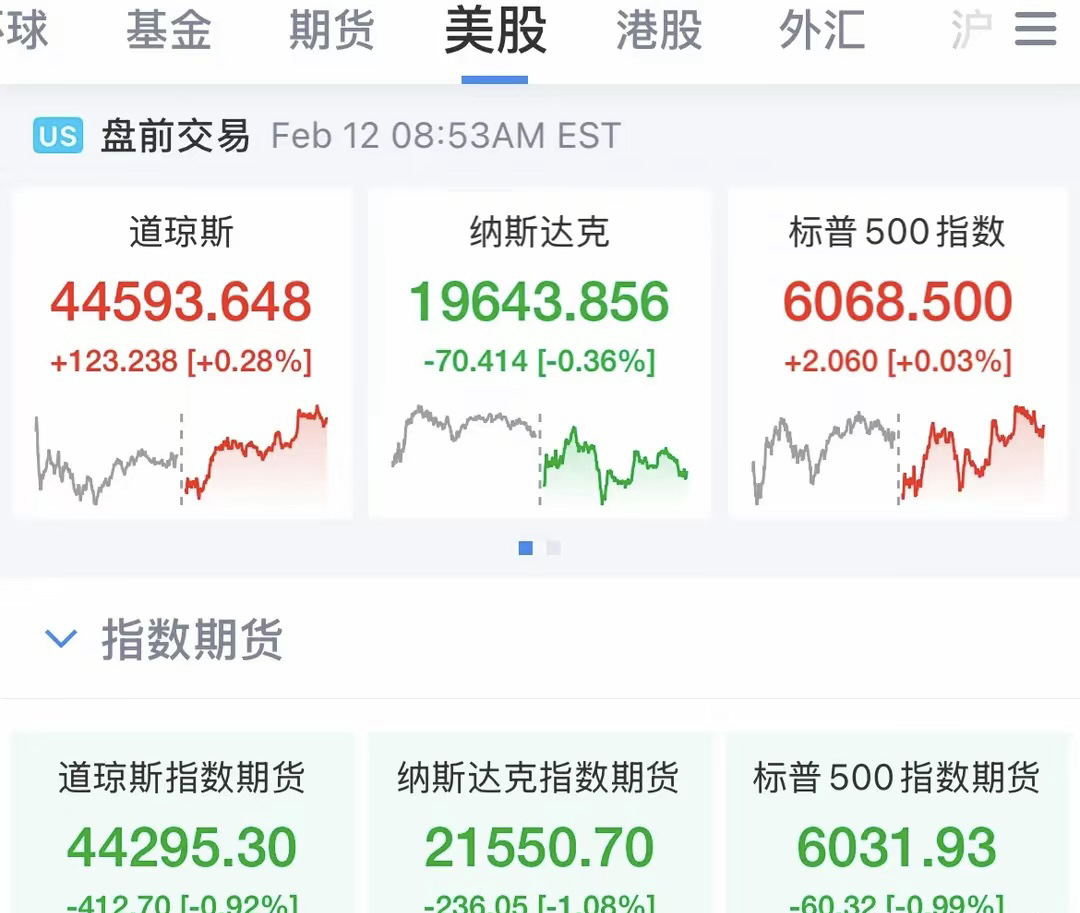关税紧张情绪持续影响 美债收益率周二盘前小幅上行