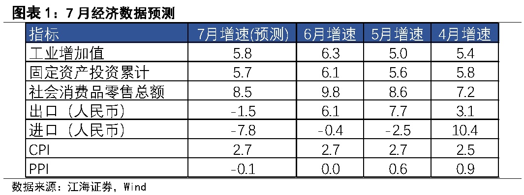 债市日报：7月8日