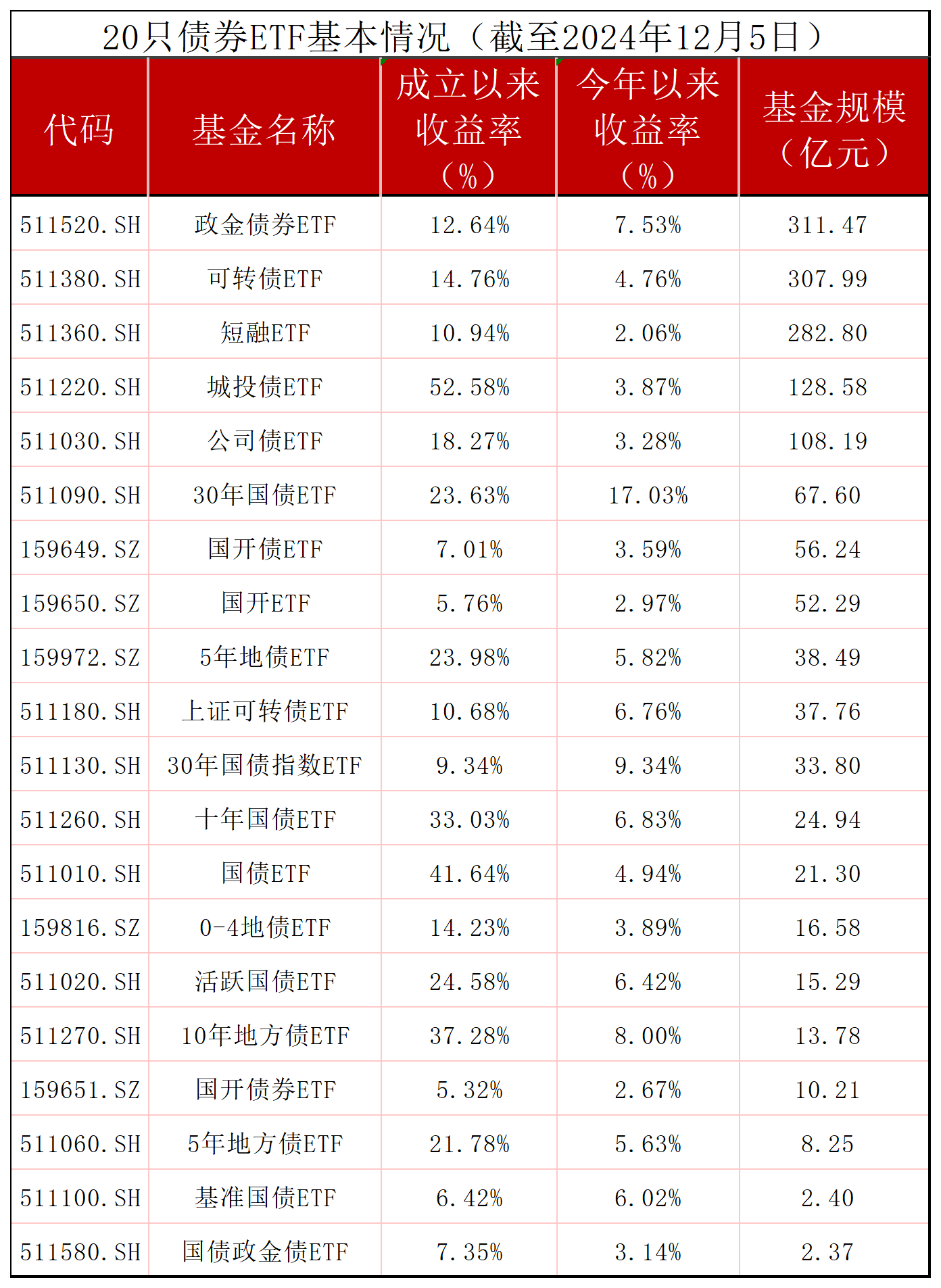 债券“南向通”确认扩容至非银机构,海外配置“水管拓宽”,理财公司静候业务细则