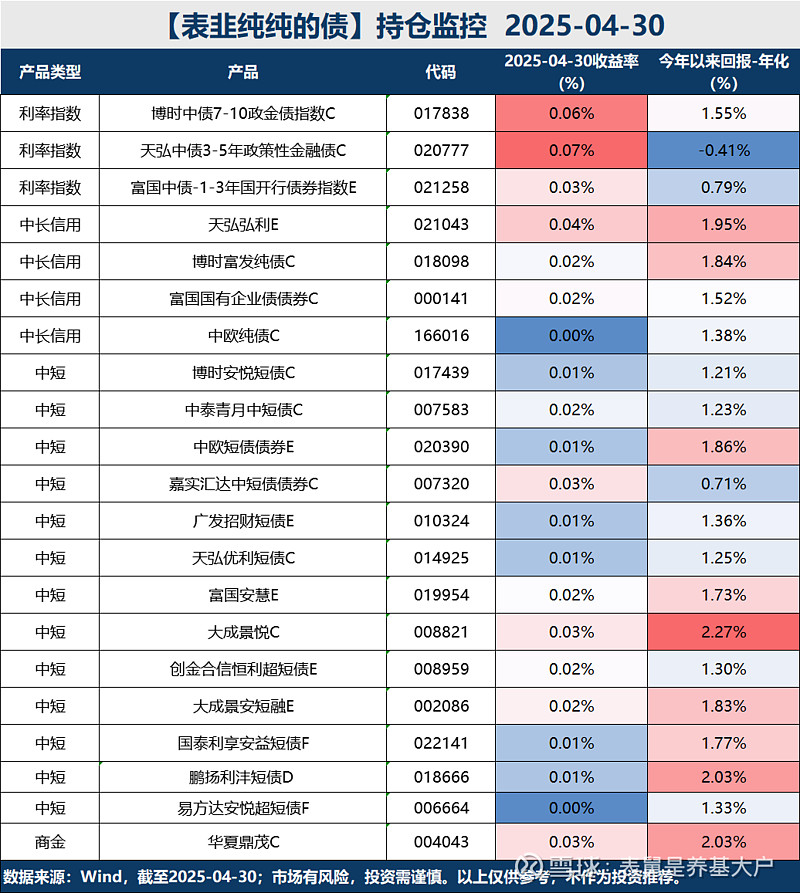债券通推出八年成绩斐然中国债市影响力吸引力显著提升