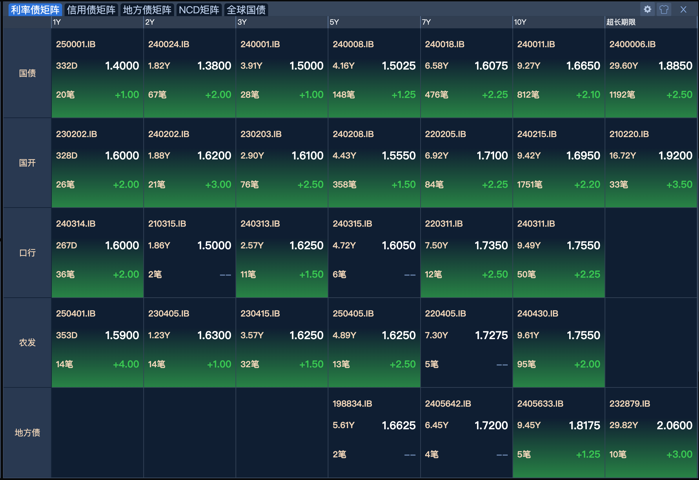 债券通扩容!4类非银机构纳入 中国债市优势显现