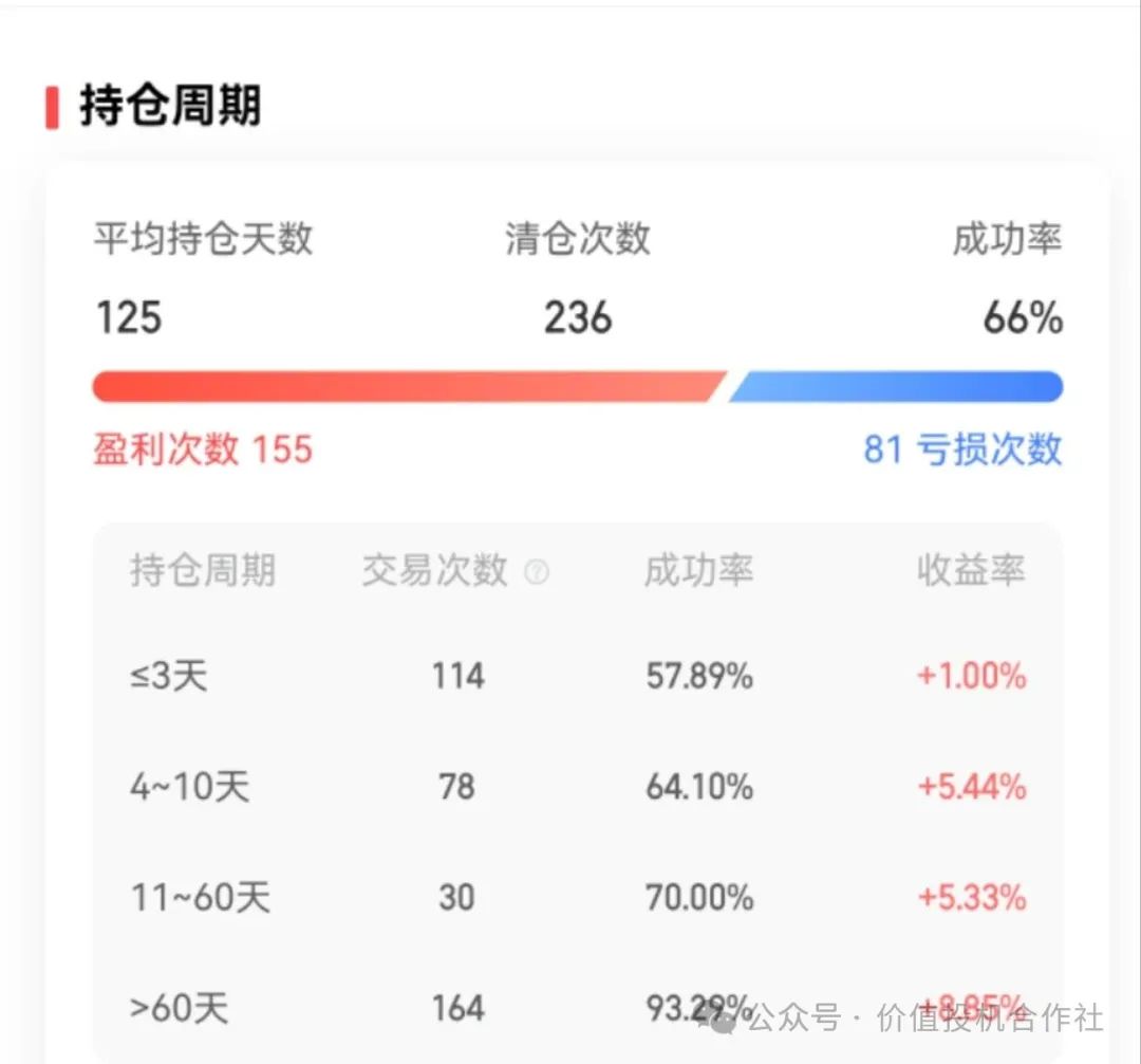 【读财报】债基6月表现：可转债基金业绩领跑 金鹰、华宝、南方基金等7只产品收益率超5%