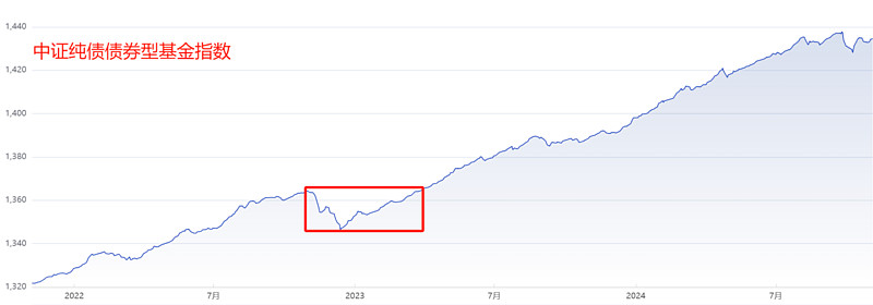 债市陷入全线回调,特朗普宣布14国新关税,关税博弈进入多维阶段 | 债圈大家说07.08