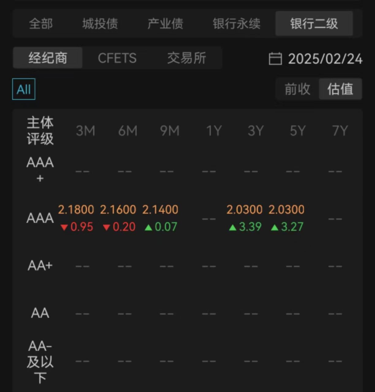 债市公告精选（7月9日）| 时代中国控股境外债重组已获大多数债权人批准