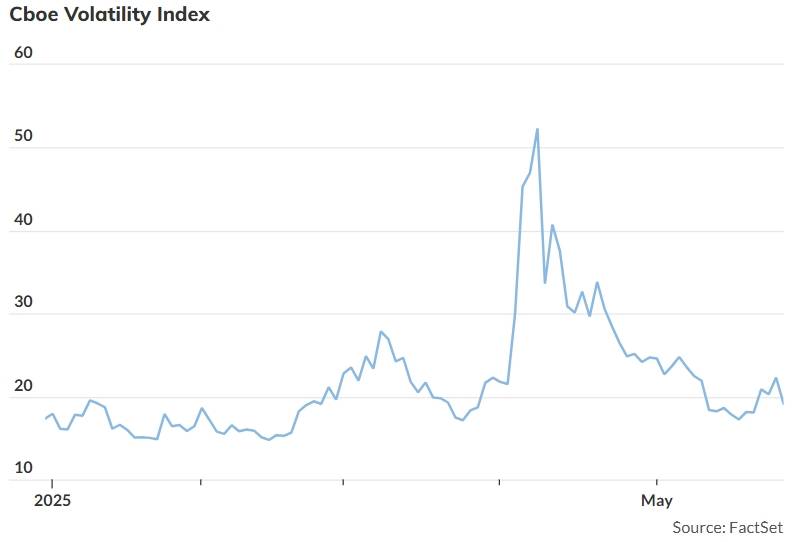 债市陷入全线回调,特朗普宣布14国新关税,关税博弈进入多维阶段 | 债圈大家说07.08