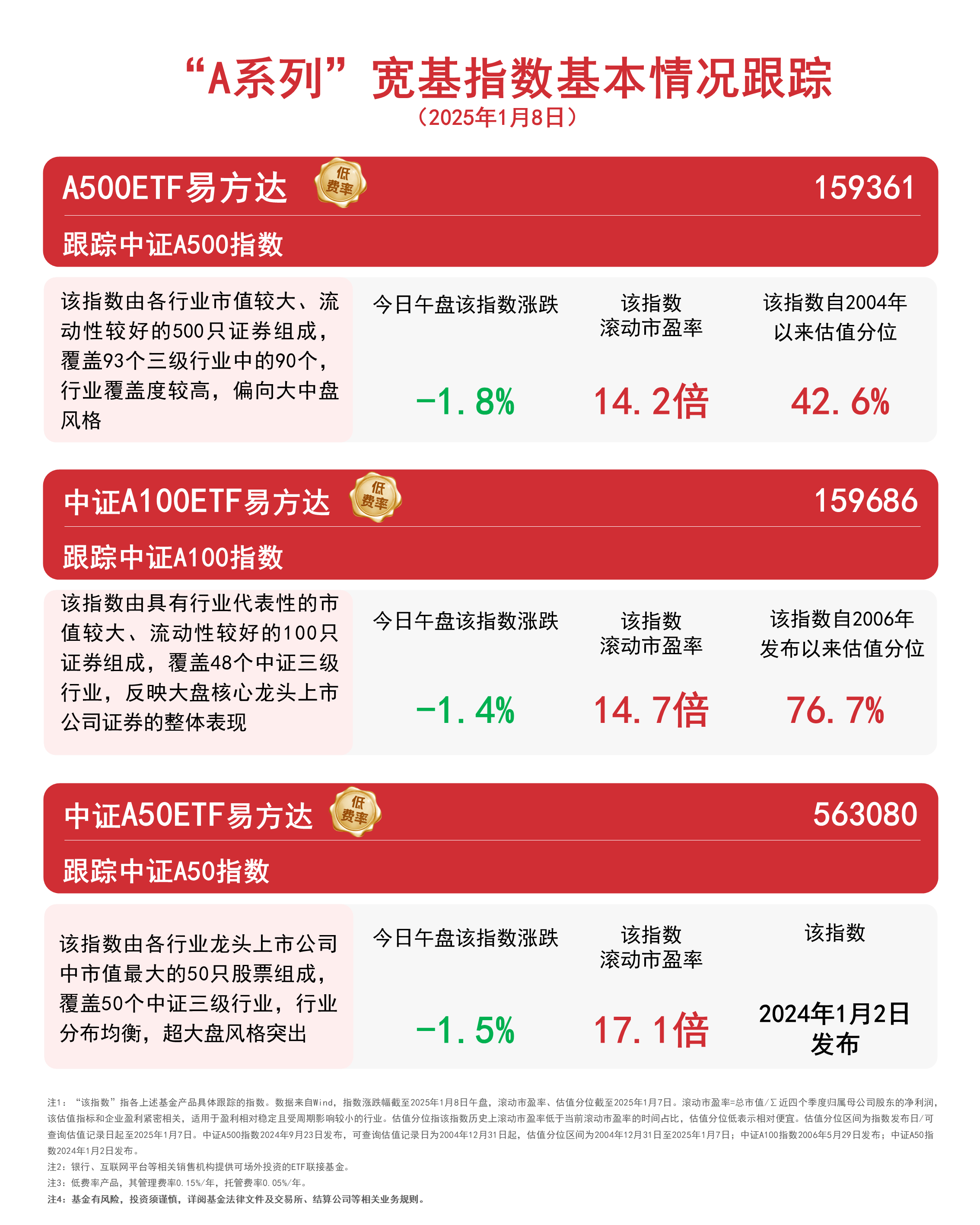 中证转债指数午盘跌0.04%