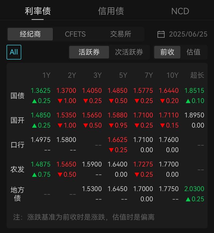 7月同业存单利率中枢或延续下行 短期内重启国债买卖必要性降低