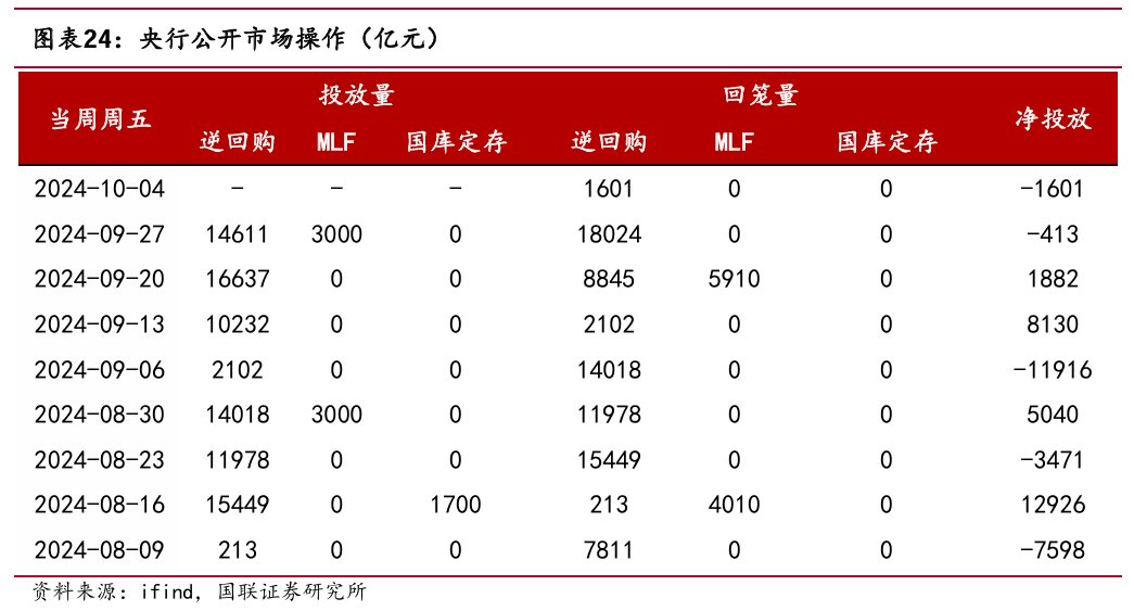 上半年化债优先,下半年政府债用途或更侧重稳增长