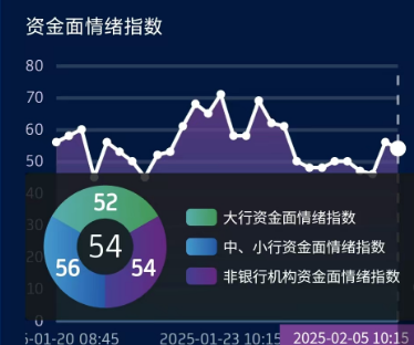 债市收盘|6月CPI同比上涨0.1%,现券长端需求略有修复