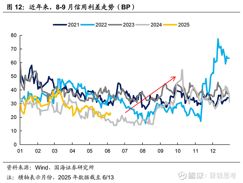 上半年化债优先,下半年政府债用途或更侧重稳增长