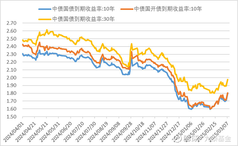 债市日报：7月9日
