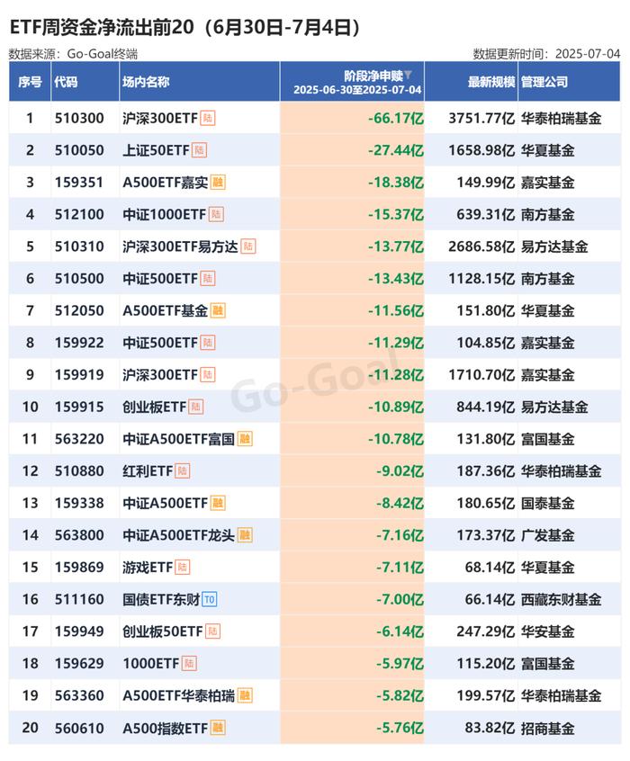 首批10只科创债ETF悉数“一日售罄”