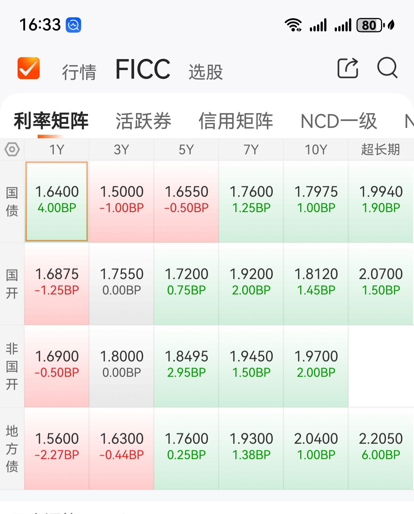今年以来17只可转债上市 两只首日涨幅近六成