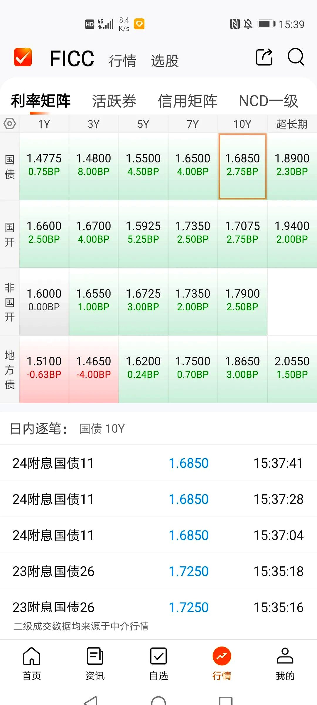 债市早参7月10日 | 央行重磅发布会定档下周一；6月CPI同比上涨0.1%，机构仍唱多债市