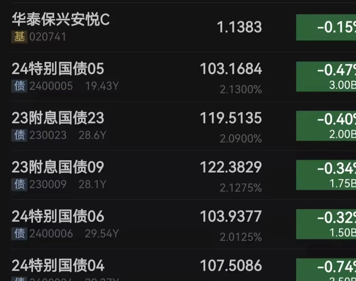 美债收益率集体下跌，10年期美债收益率跌7.12个基点