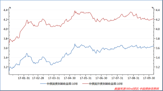 债市日报：7月10日
