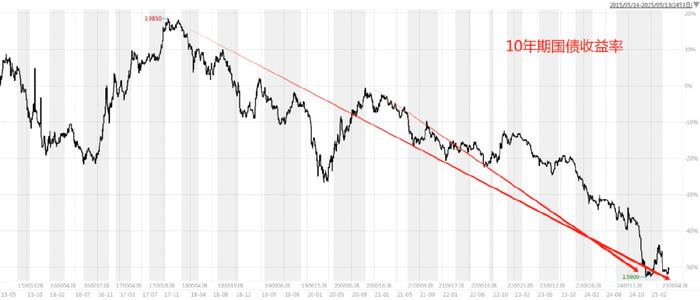山东证监局通报多起债市违规事件，部分涉及非市场化发行