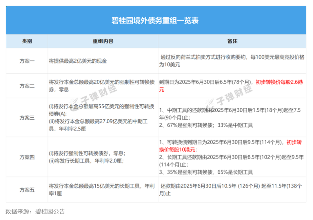 直面债券市场难题 上交所打造高成长产业债市场
