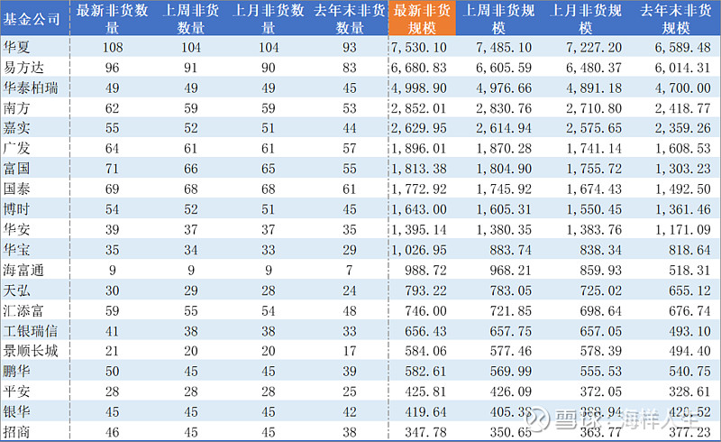 上交所：高成长产业债已落地53只 力争2025年达到100只