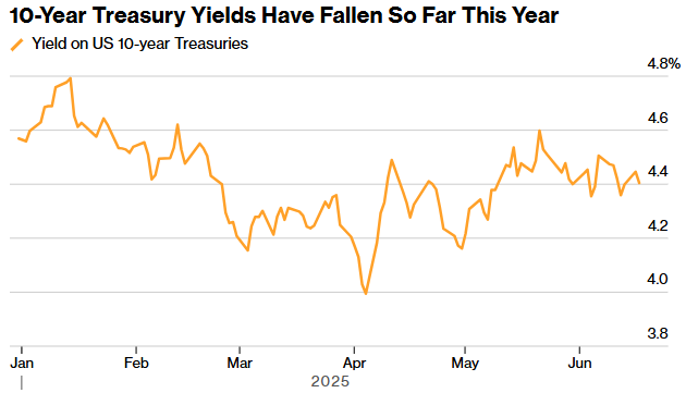 美债收益率集体上涨，10年期美债收益率涨1.78个基点