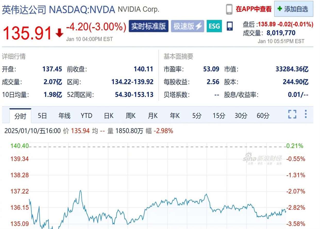 英伟达“撞线”4万亿美元市值