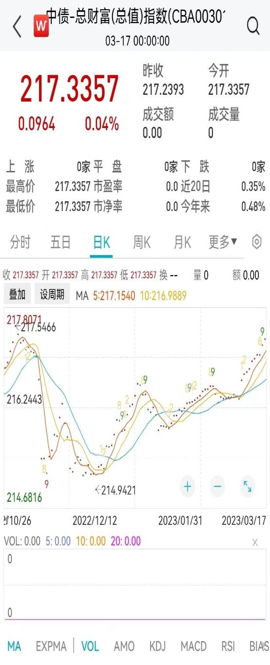 避嫌情绪引致近期的“大幅调整”，后市或延续震荡行情｜机构要评
