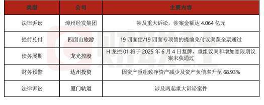 债市公告精选（7月11日）| 鹏博士涉1.29亿港元贷款仲裁案；威海蓝创收到证监局警示函措施