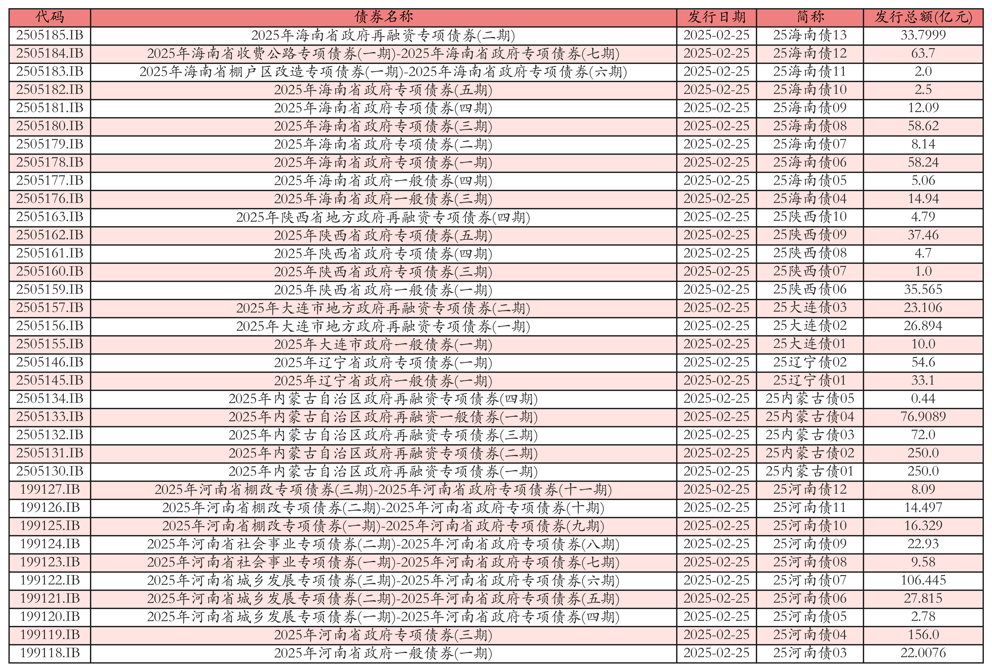 财政部7月14日将招标发行300亿元91天期贴现国债