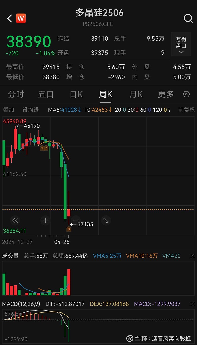 债市收盘|30年国债交易量修复至2000笔左右，下周将有4257亿逆回购到期