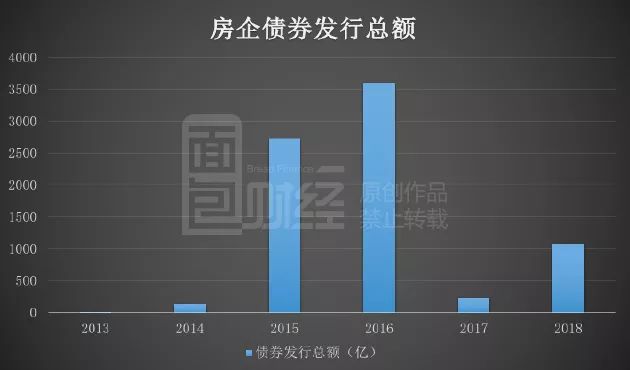 房企大幅削债进行时